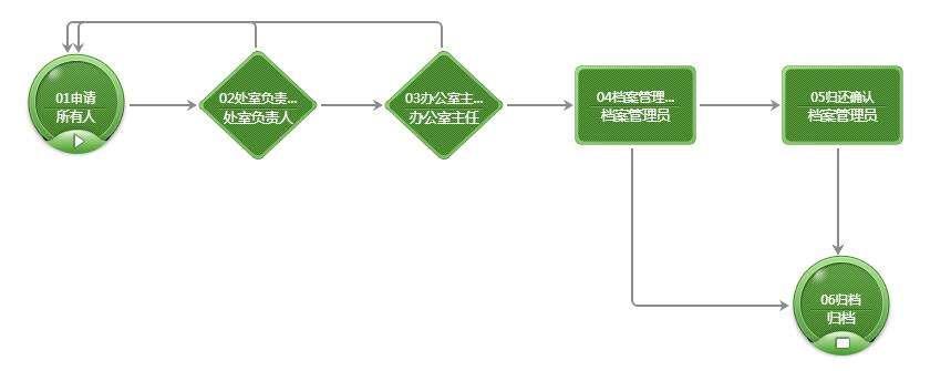 档案借阅流程图.jpg